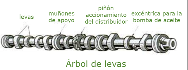 Árbol de levas